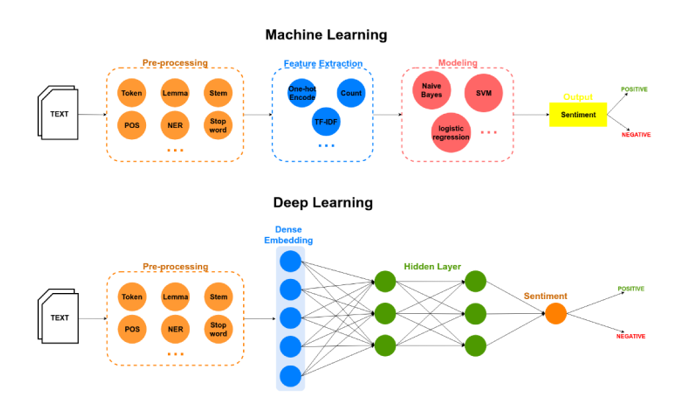 deep learning